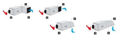 Acess&oacute;rios de ventila&ccedil;&atilde;o